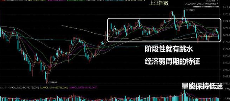 下周行情（6.26日-30日）要点早知道跳水-修复是一种节奏