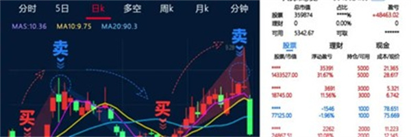 怎样选一阳穿三线的股票