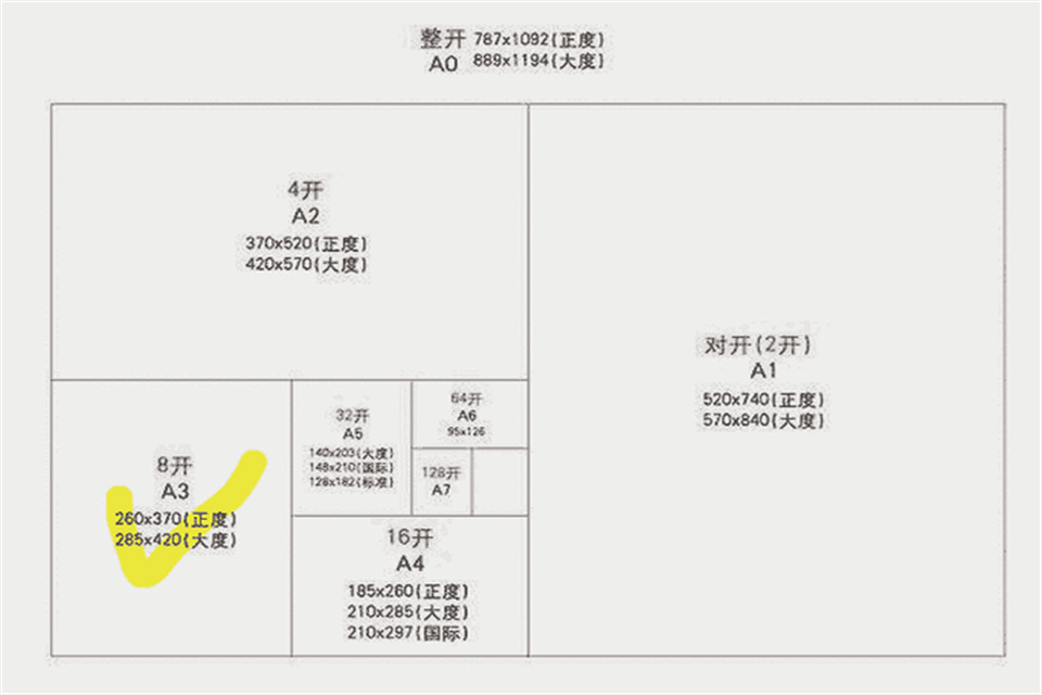 16开的纸多大(图片)