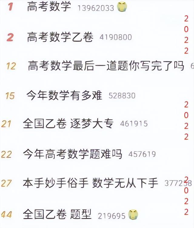 高考数学时间多少分钟 “受伤的只有22届”什么意思什么梗？