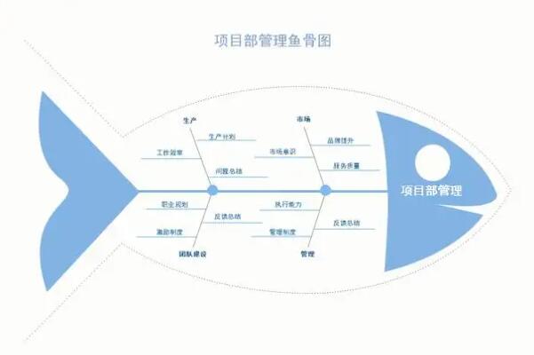 最常用的十大管理工具，头脑风暴仅排第二，第三由兵器部首创