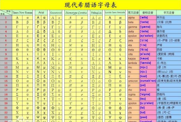 小语种难易程度排行，阿拉伯语排第一，第八是咽喉疾病