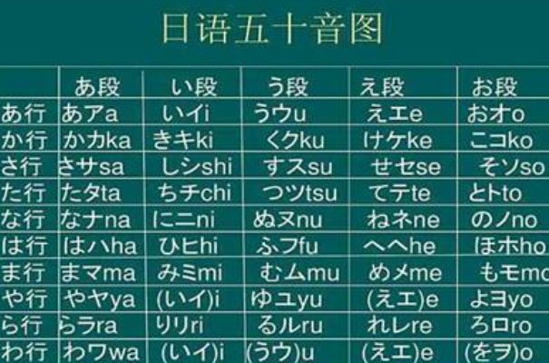 小语种难易程度排行，阿拉伯语排第一，第八是咽喉疾病