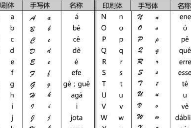 小语种难易程度排行，阿拉伯语排第一，第八是咽喉疾病