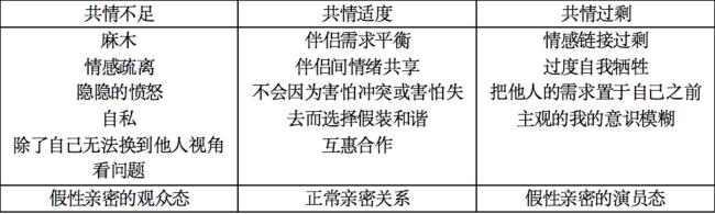 什么是假性亲密关系？如何避免？