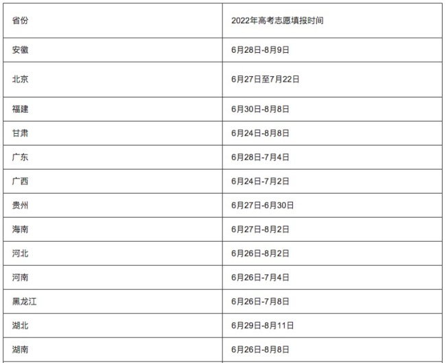 高考志愿填报怎么填？操作流程 填报时间和截止时间