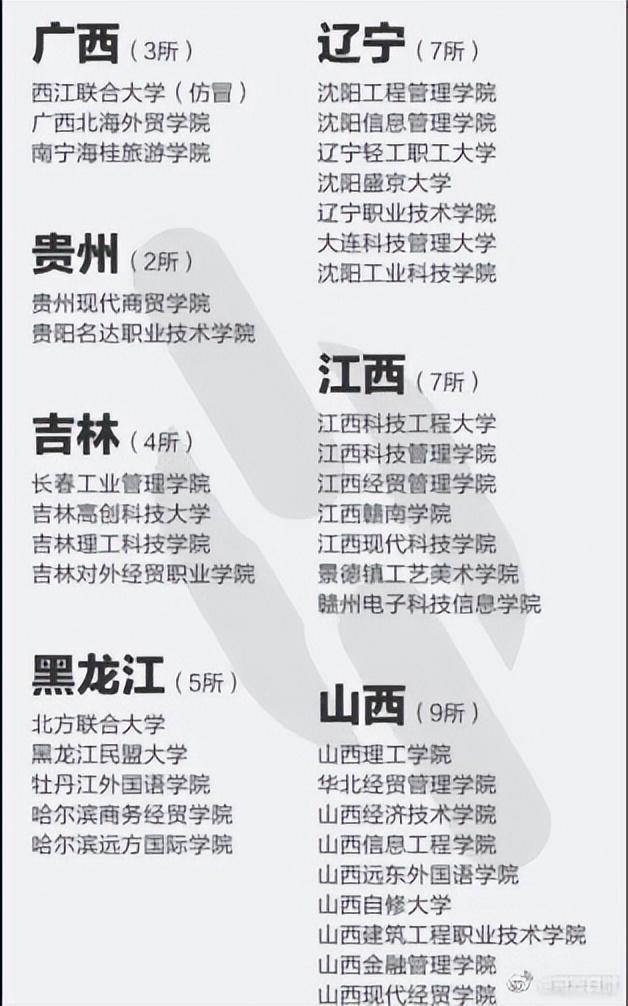 这些都是野鸡大学 报了=白读！329所野鸡大学名单汇总