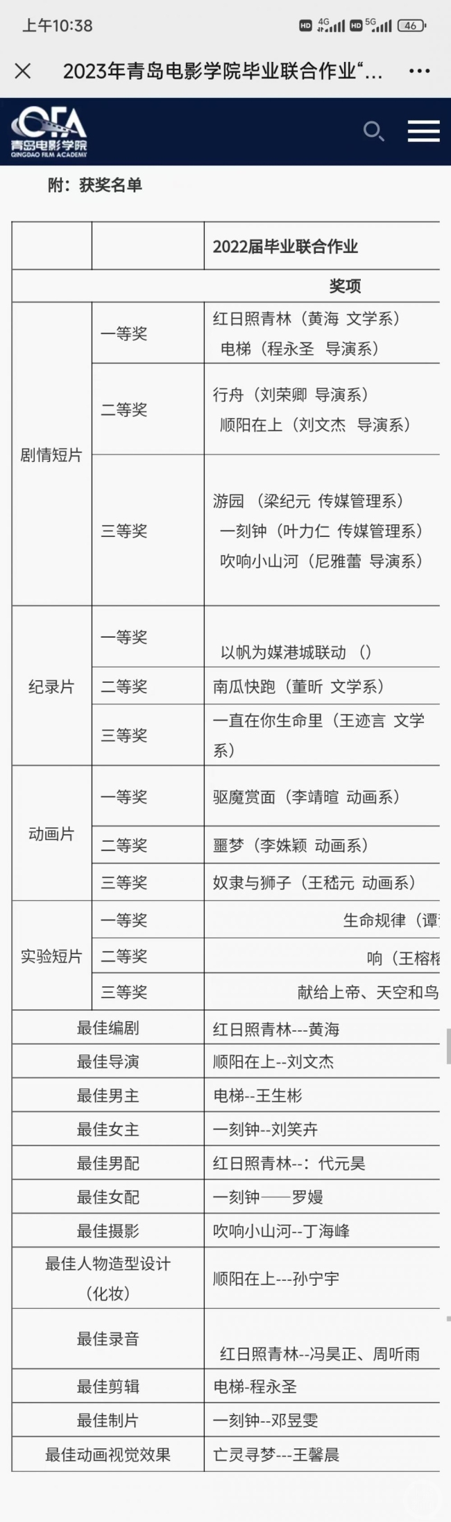 网友评《吹响小山河》内容空洞缺乏深度！《吹响小山河》短片讲的什么？