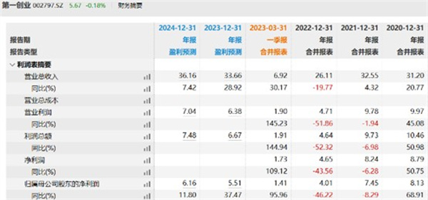 刘学民因年龄原因辞职
