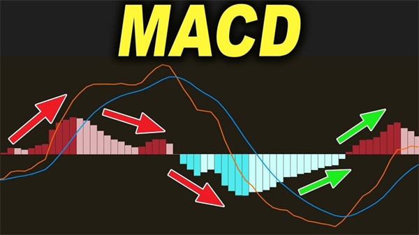 macd指标存在哪些使用技巧 macd指标是什么