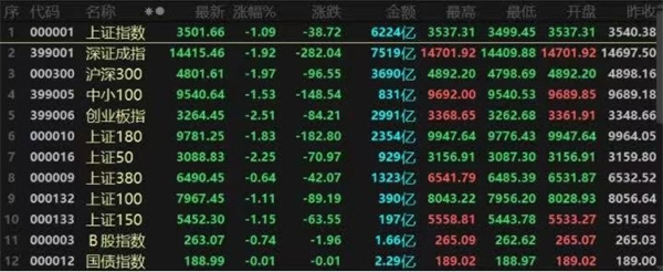 需要了解哪些方面的技巧