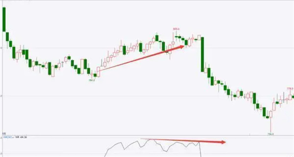 股票wr通俗解释如下