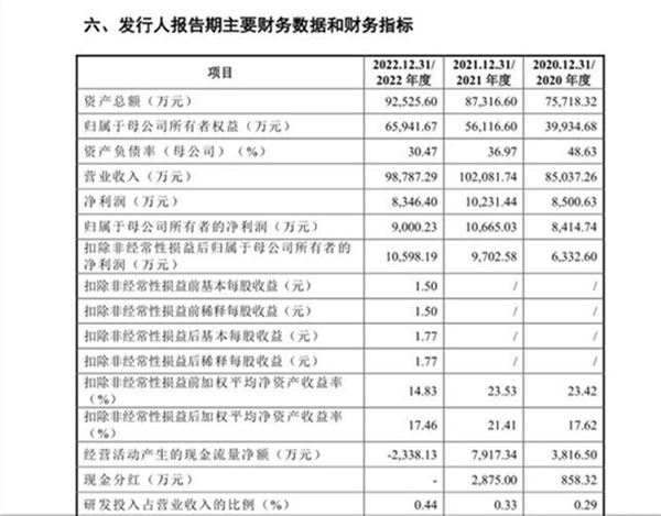 无偿转让股份有偿收回