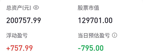 胡锡进炒股第8集:盈利还剩757.99