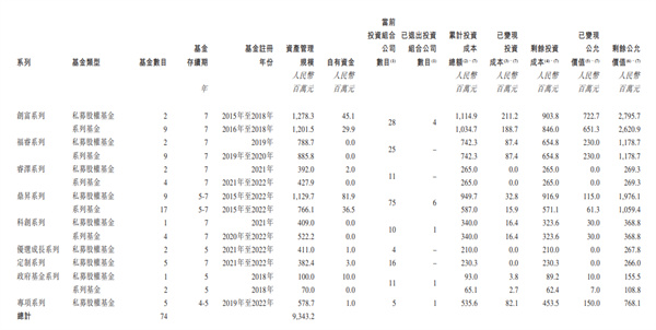 冲刺VC第一股