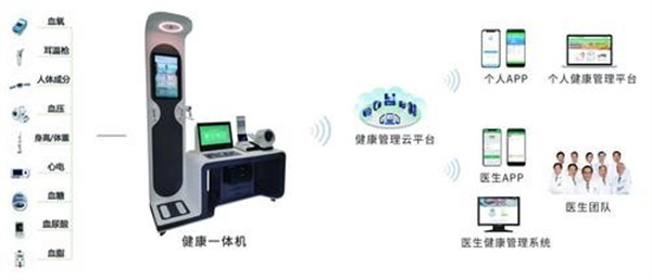 天山路街道引进的脑健康一体机启用了