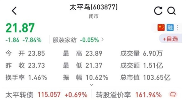 太平鸟净利大增反成利空