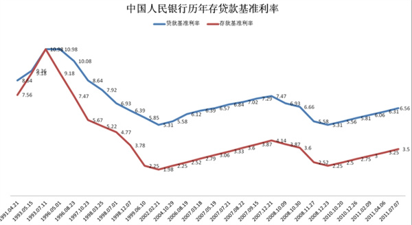 2023年1年期贷款基准利率是多少