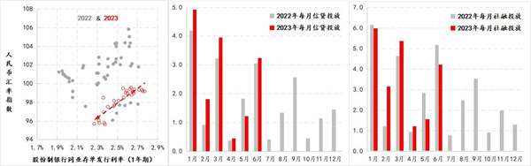受存量的拖累