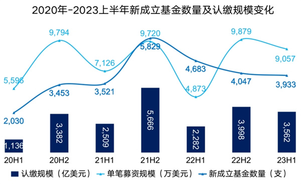 超2.55亿