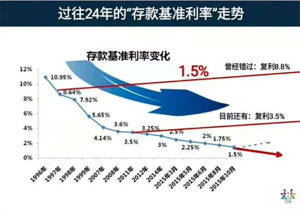 lpr跟基准利率购房者如何选择