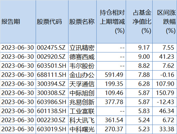 年内业绩超70%