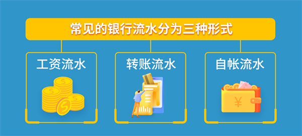 必备贷款知识
