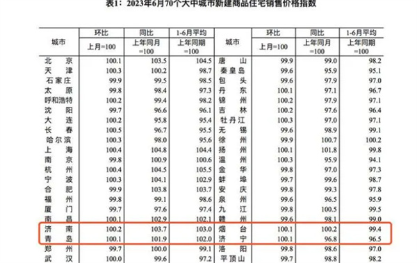 最低房价是多少