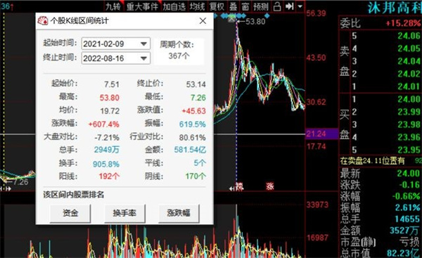 近一年股价腰斩 昔日6倍光伏牛股怎么了 7月19日跌0.66%