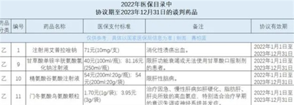 《谈判药品续约规则》：新冠药品续约时超量可不降价