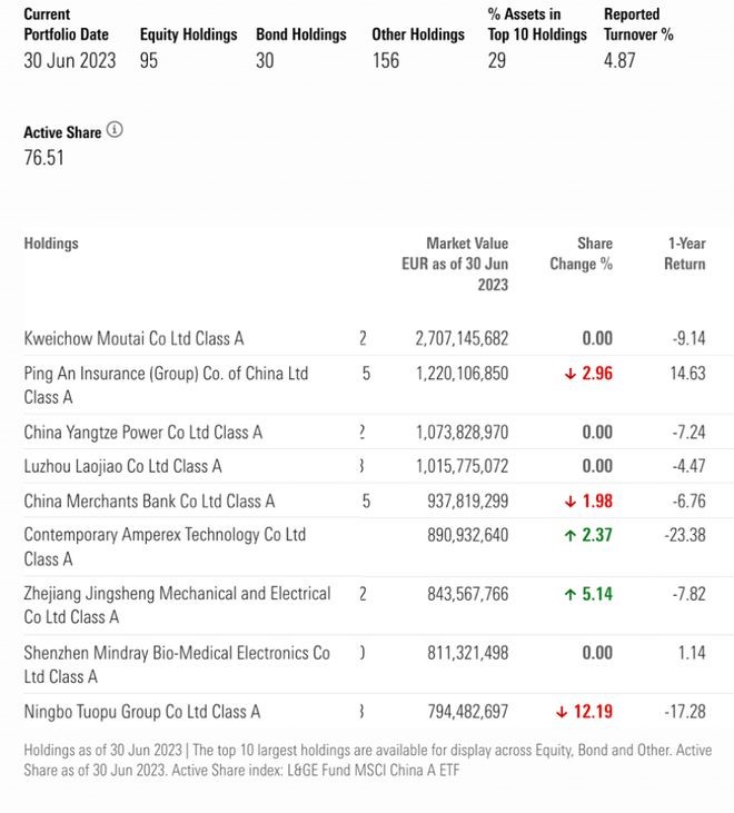 大举加仓这股100%