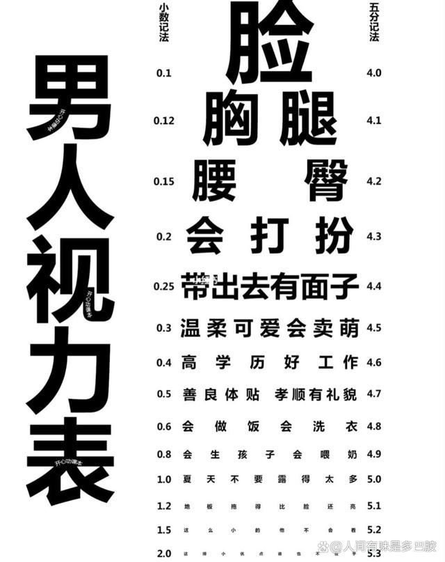 影院挂男人视力表被指不尊重女性 电影院贴“男人视力表”以脸胸腿等词替代字母