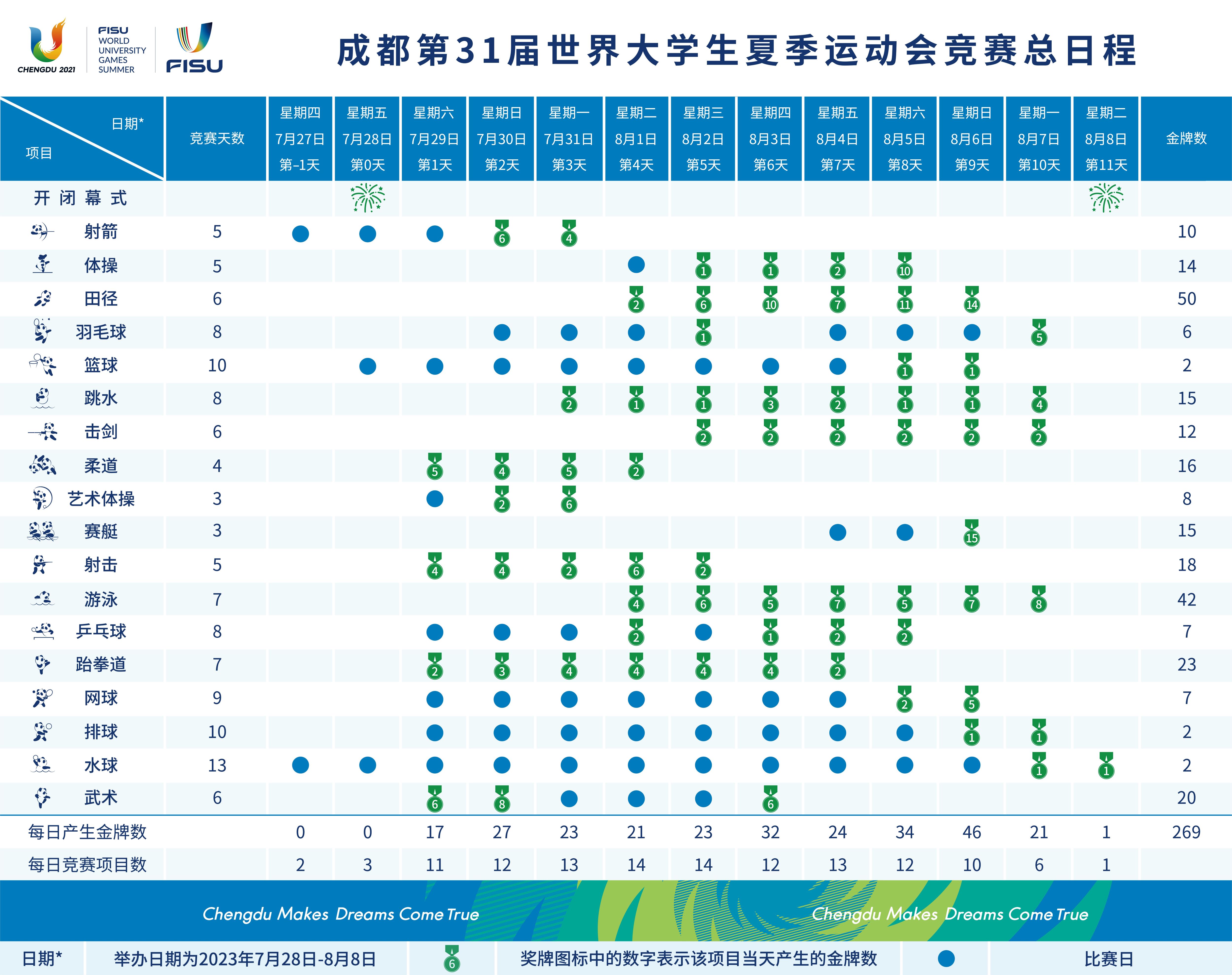 大运会赛程安排表 成都大运会2023详细赛程表