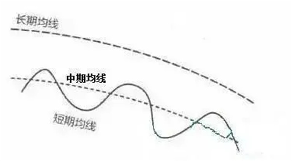 如何用135战法进行波段性操作