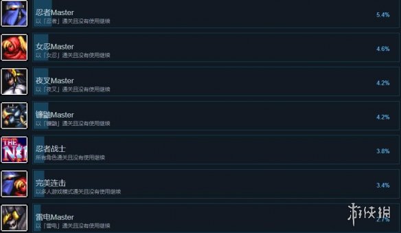 忍者武士战士归来成就怎么解锁 忍者武士战士归来全成就解锁攻略