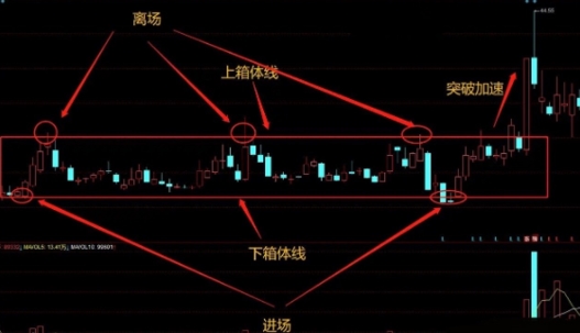 短线炒股是什么