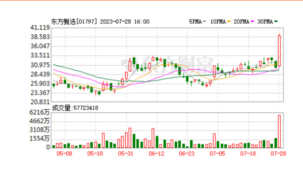 东方甄选直播间被关原因曝光