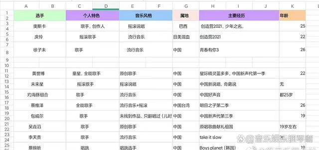 舞台2023什么时候播出都有谁 在哪个平台播出?