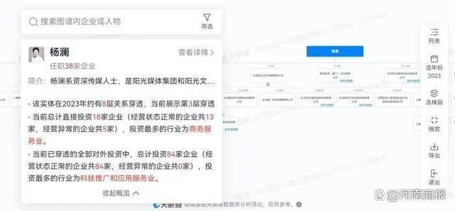 杨澜名下公司数百万财产被冻结 商业版图横跨多个领域