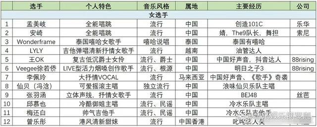 舞台2023什么时候播出都有谁 在哪个平台播出?