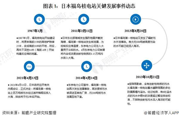 研究称日本核污水排海240天到达中国 或危及人类健康和海洋生态