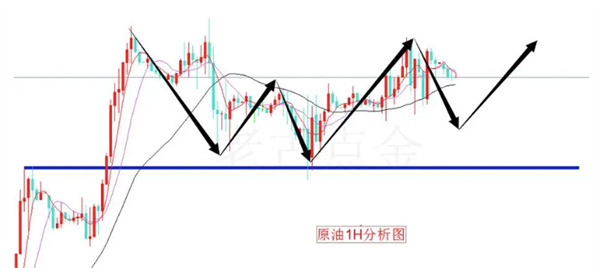 黄金市场弱势阴跌