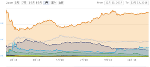 交易量持续缩水