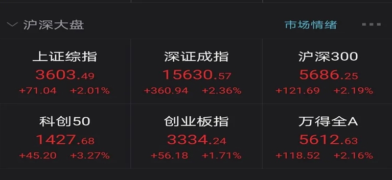 A股重回万亿