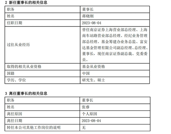 8月第二家官宣变更，蒋晓刚再度出任富安达基金董事长