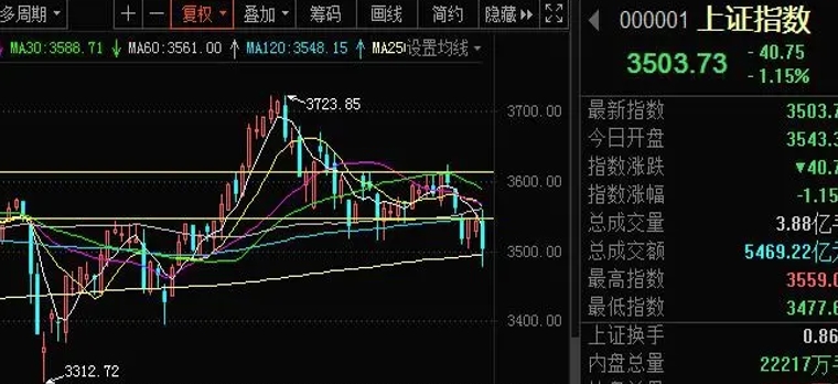 重点放在三大产业