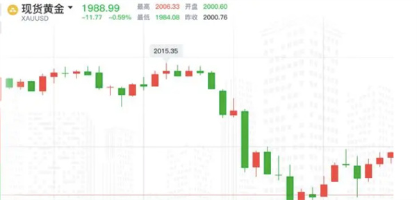 黄金价格反水