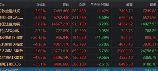 本周大盘净默