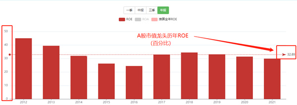 roe在股票里代表什么