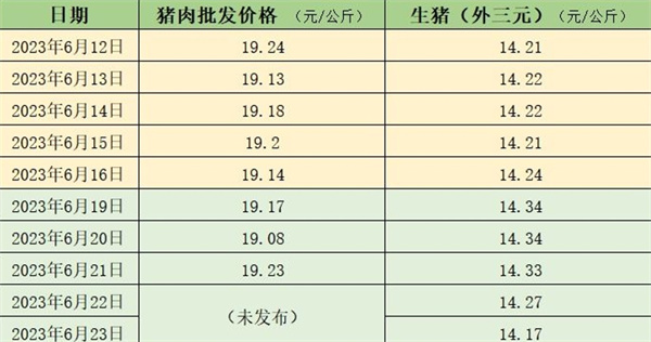 本周猪价相对平稳，机构称生猪需求量或低位盘整